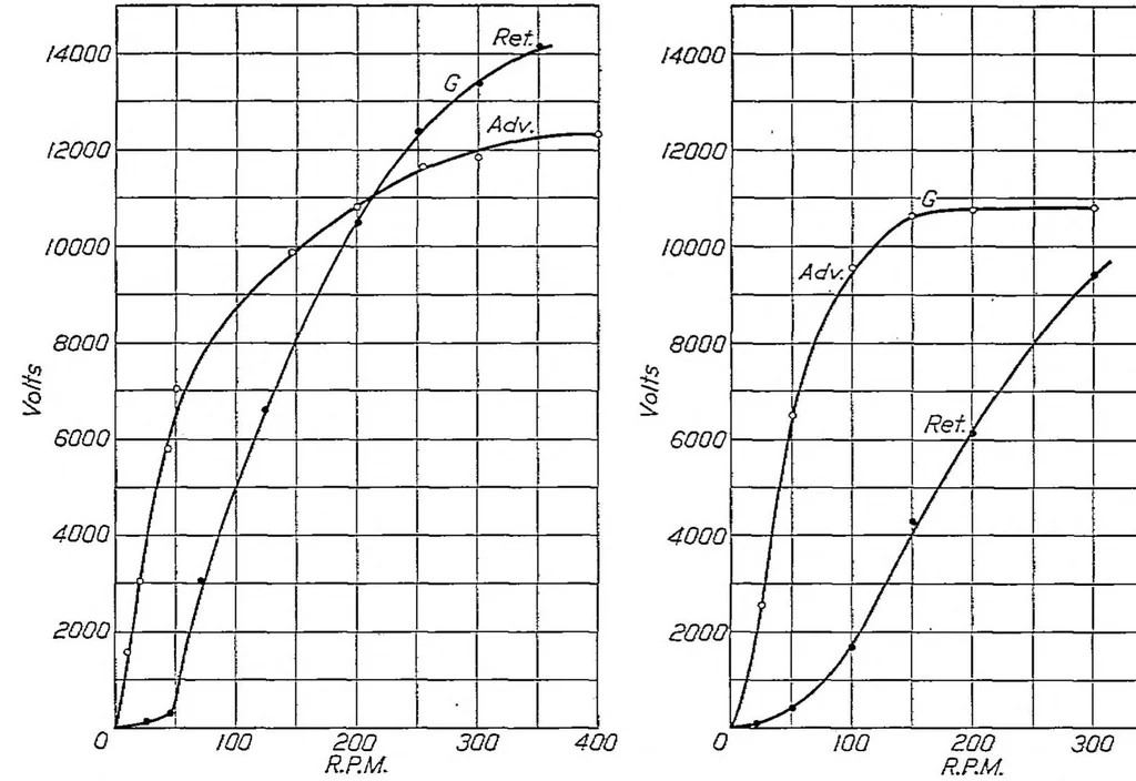 An illustration from Electrical characteristics of spark generators for automotive ignition, 1927, leaf 8