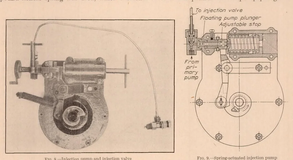 An illustration from A Preliminary Study of Fuel Injection and Compression Ignition as Applied to an Aircraft Engine Cylinder, 1927, leaf 10