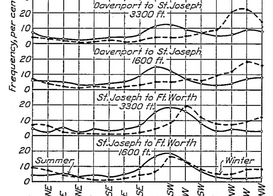 An illustration from Meteorological conditions along airways, 1927, leaf 10