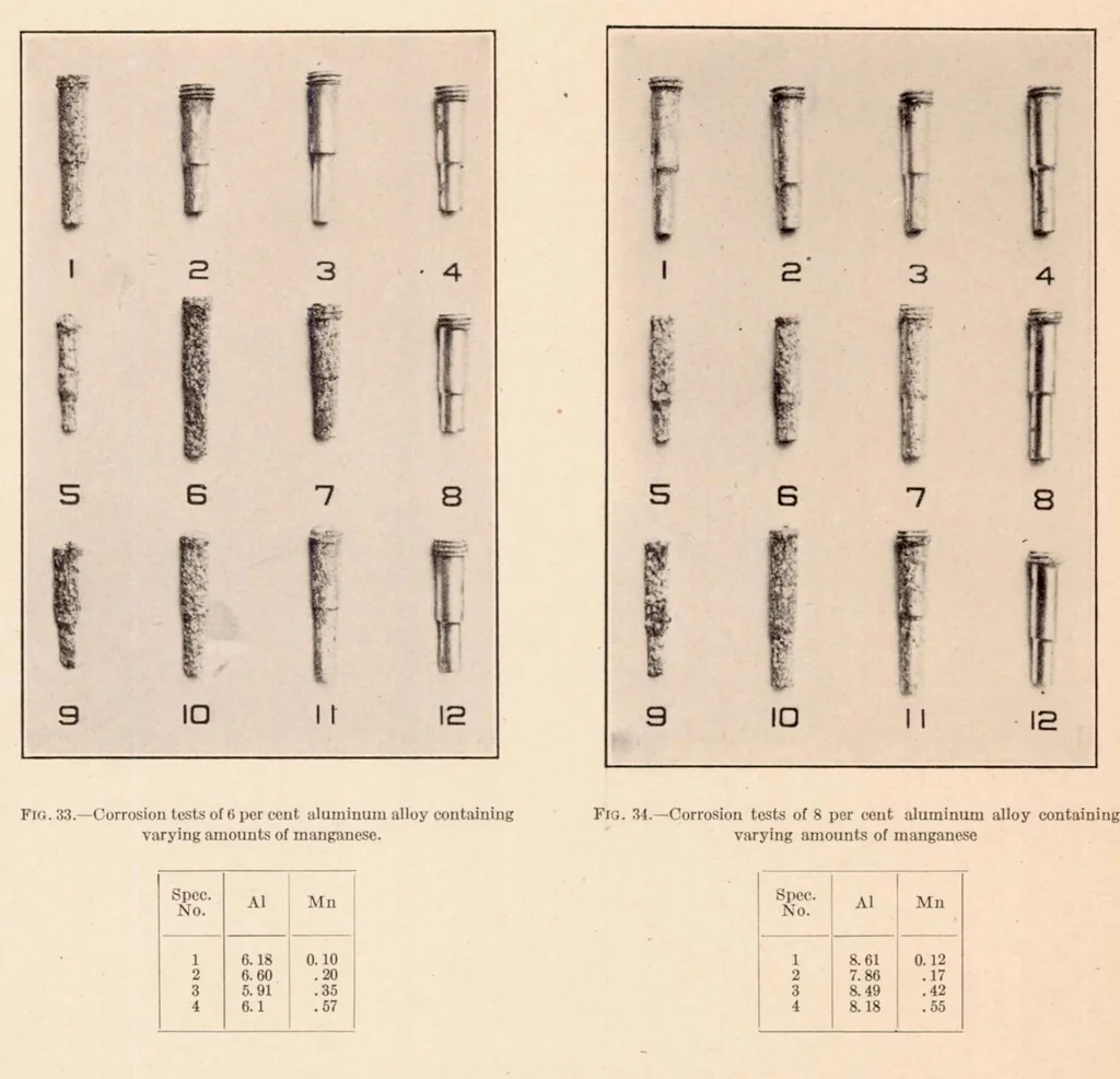 An illustration from The Corrosion of Magnesium and of the Magnesium Aluminum Alloys Containing Manganese, 1927, leaf 27
