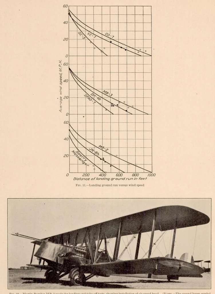 An illustration from A Comparison of the Take-off and Landing Characteristics of a Number of Service Airplane, 1927, leaf 11