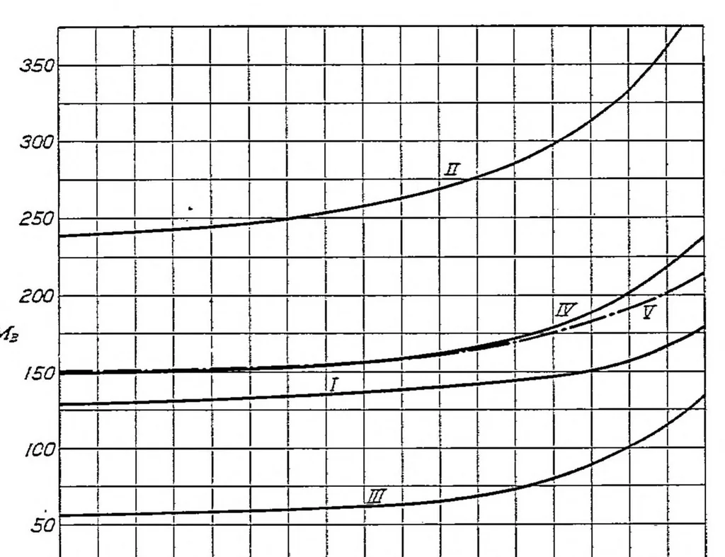An illustration from Approximations for column effect in airplane wing spars, 1927, leaf 12