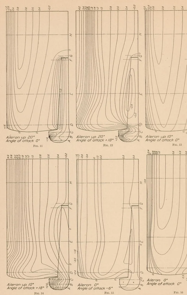 An illustration from Distribution of Pressure Over Model of the Upper Wing and Aileron of a Fokker D-VII Airplane, 1927, leaf 12
