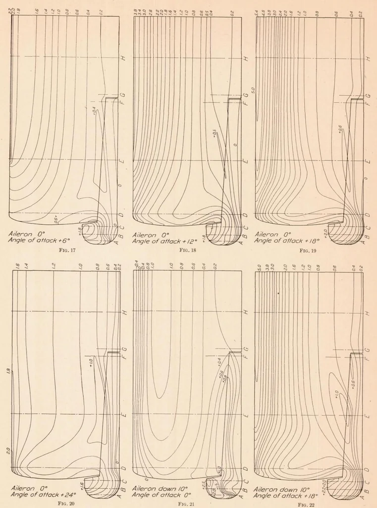 An illustration from Distribution of Pressure Over Model of the Upper Wing and Aileron of a Fokker D-VII Airplane, 1927, leaf 13