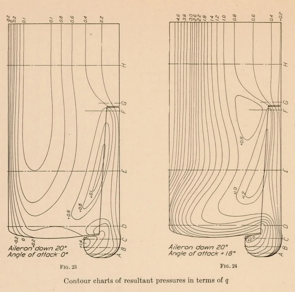 An illustration from Distribution of Pressure Over Model of the Upper Wing and Aileron of a Fokker D-VII Airplane, 1927, leaf 14