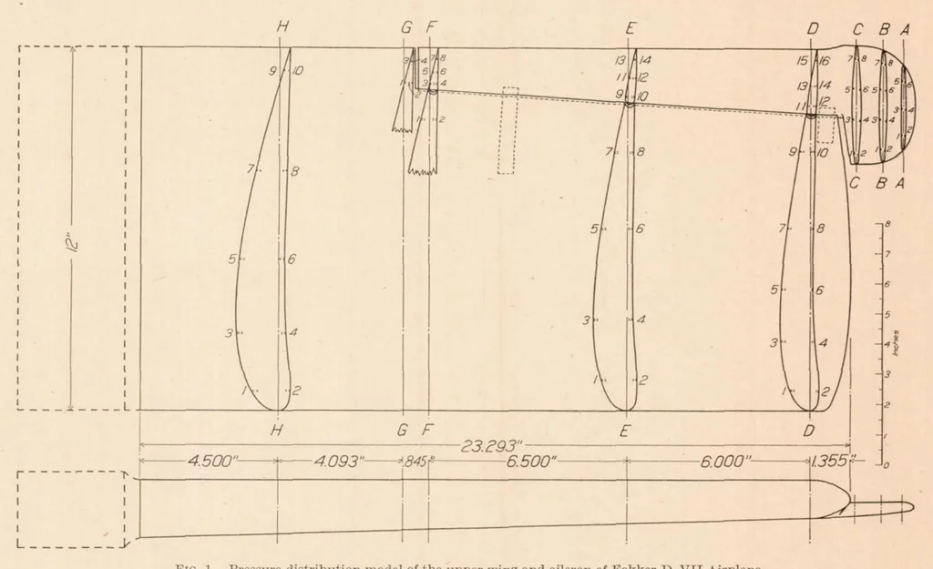 An illustration from Distribution of Pressure Over Model of the Upper Wing and Aileron of a Fokker D-VII Airplane, 1927, leaf 5