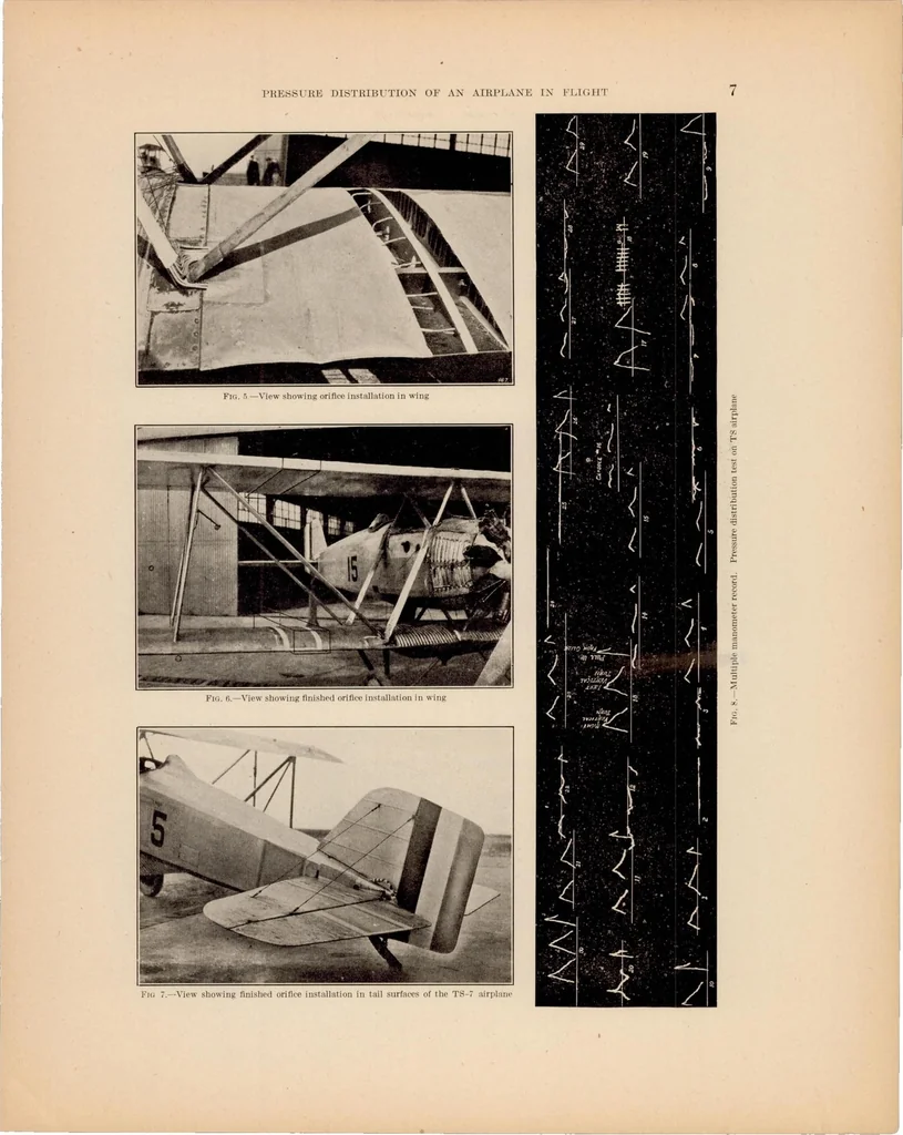 An illustration from Pressure Distribution over a Wing and Tail Rib of a VE-7 and of a TS Airplane in Flight, 1928, leaf 8