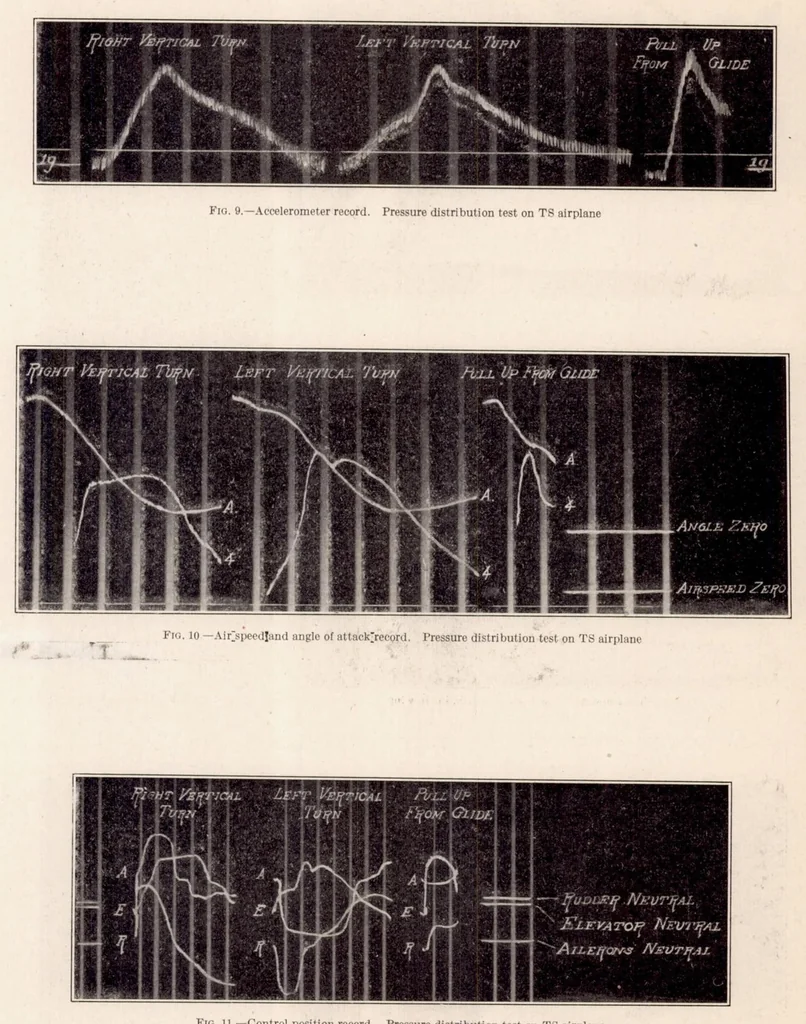 An illustration from Pressure Distribution over a Wing and Tail Rib of a VE-7 and of a TS Airplane in Flight, 1928, leaf 9