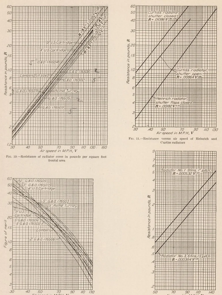 An illustration from Resistance and Cooling Power of Various Radiators, 1928, leaf 10