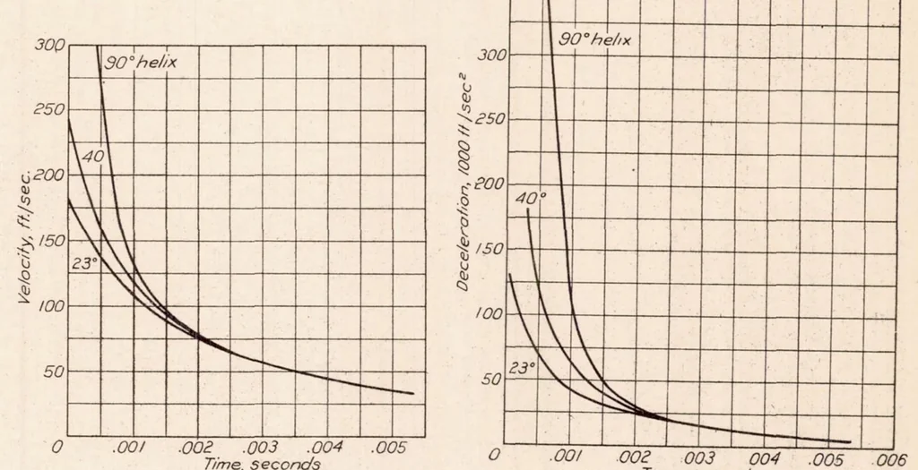 An illustration from Factors in the Design of Centrifugal Type Injection Valves for Oil Engines, 1928, leaf 8