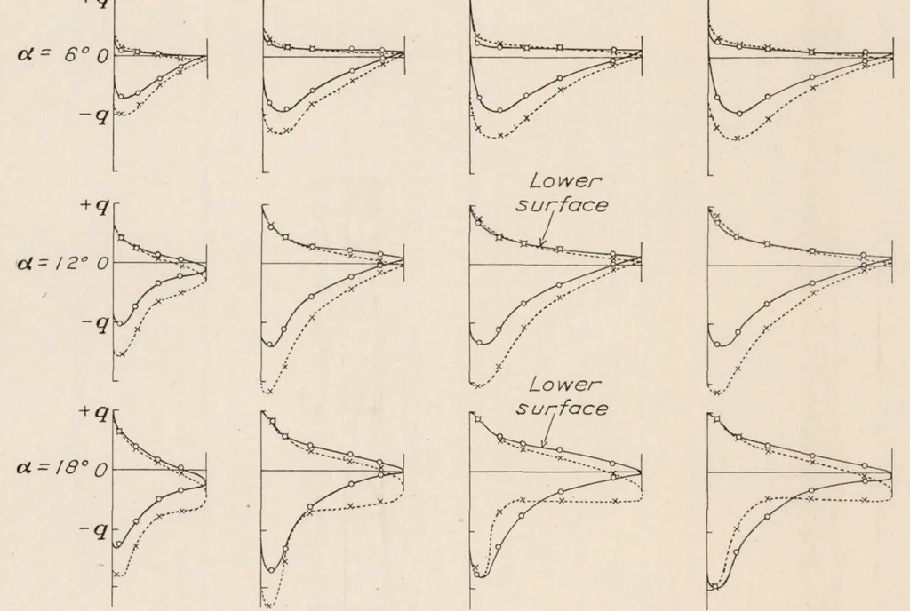 An illustration from Pressure Distribution Tests on PW-9 Wing Models Showing Effects of Biplane Interference, 1928, leaf 10