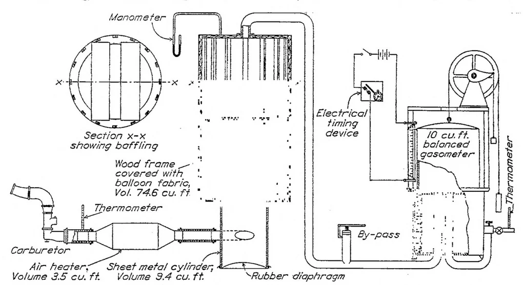 An illustration from The relative performance obtained with several methods of control of an overcompressed engine using gasoline, 1928, leaf 5