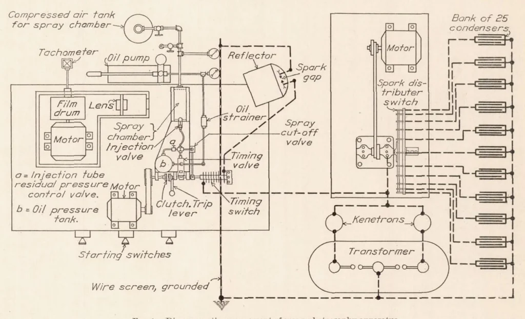 An illustration from The N.A.C.A. Photographic Apparatus for Studying Fuel Sprays from Oil Engine Injection Valves and Test Results from Several Researches, 1928, leaf 5