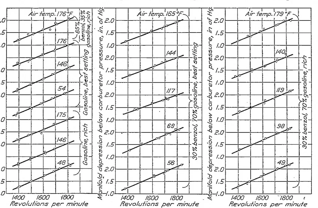 An illustration from The comparative performance of an aviation engine at normal and high inlet air temperatures, 1928, leaf 16