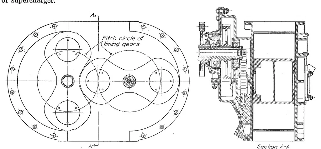 An illustration from The comparative performance of Roots type aircraft engine superchargers as affected by change in impeller speed and displacement, 1929, leaf 5