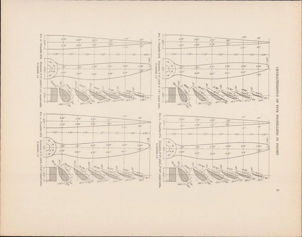 An illustration from Characteristics of Five Propellers in Flight, 1928, leaf 6