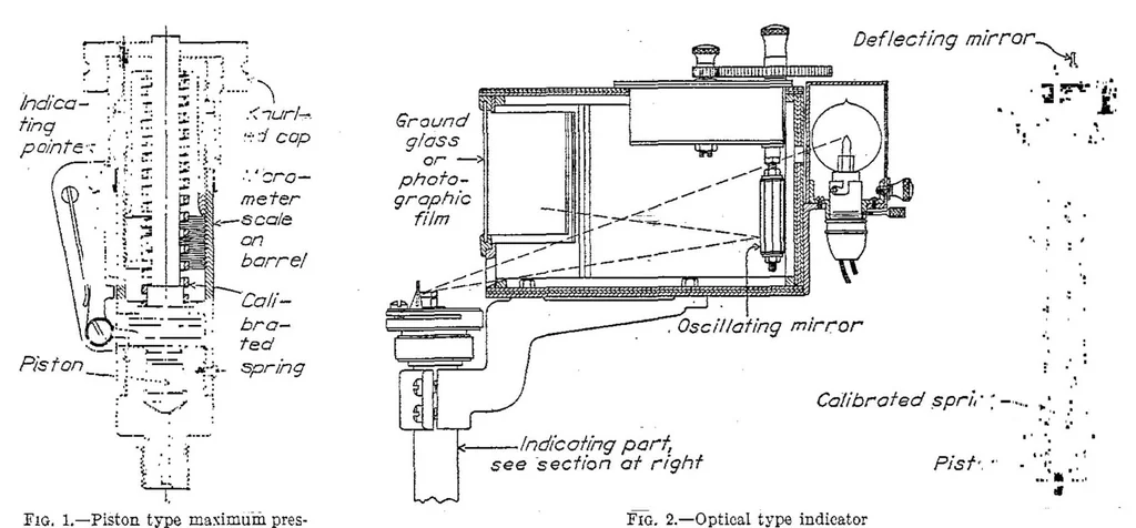 An illustration from The measurement of maximum cylinder pressures, 1929, leaf 3