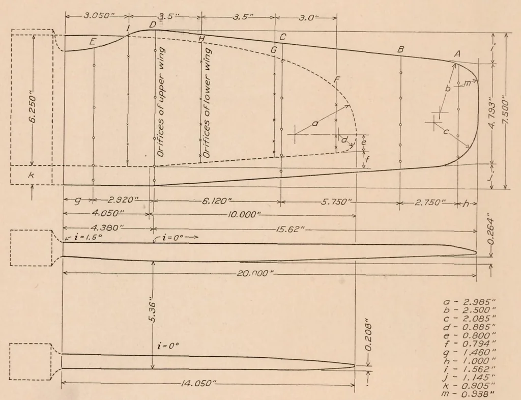 An illustration from Pressure Distribution Tests on PW-9 Wing Models from -18 Degree Through 90 Degree Angle of Attack, 1929, leaf 6