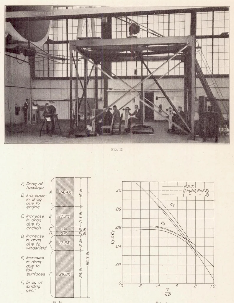 An illustration from The Twenty-Foot Propeller Research Tunnel of the National Advisory Committee for Aeronautics, 1929, leaf 15