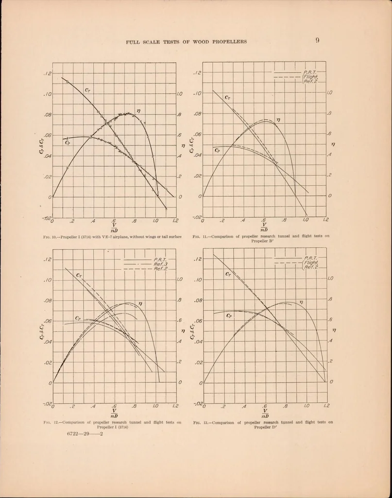 An illustration from Full Scale Tests of Wood Propellers on a VE-7 Airplane in the Propeller Research Tunnel, 1929, leaf 10