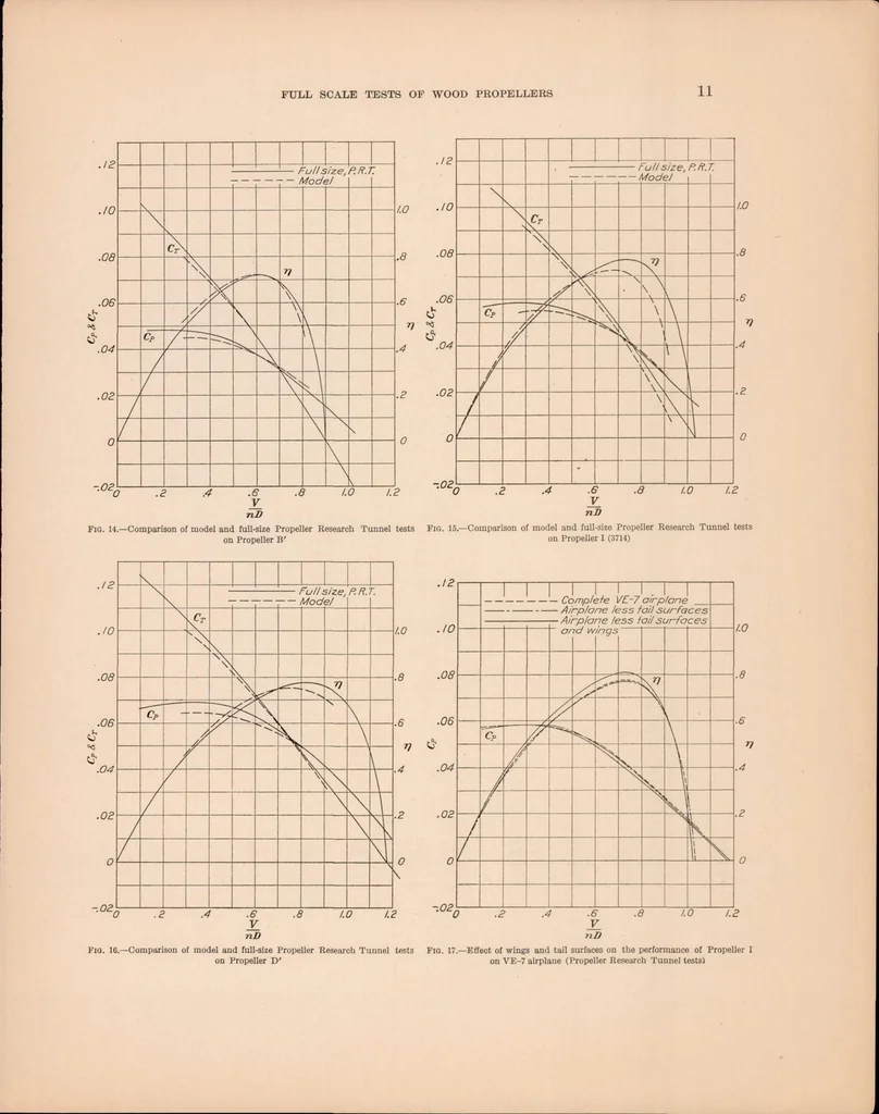 An illustration from Full Scale Tests of Wood Propellers on a VE-7 Airplane in the Propeller Research Tunnel, 1929, leaf 12