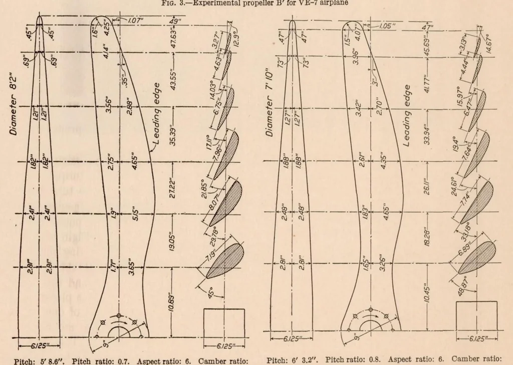 An illustration from Full Scale Tests of Wood Propellers on a VE-7 Airplane in the Propeller Research Tunnel, 1929, leaf 6