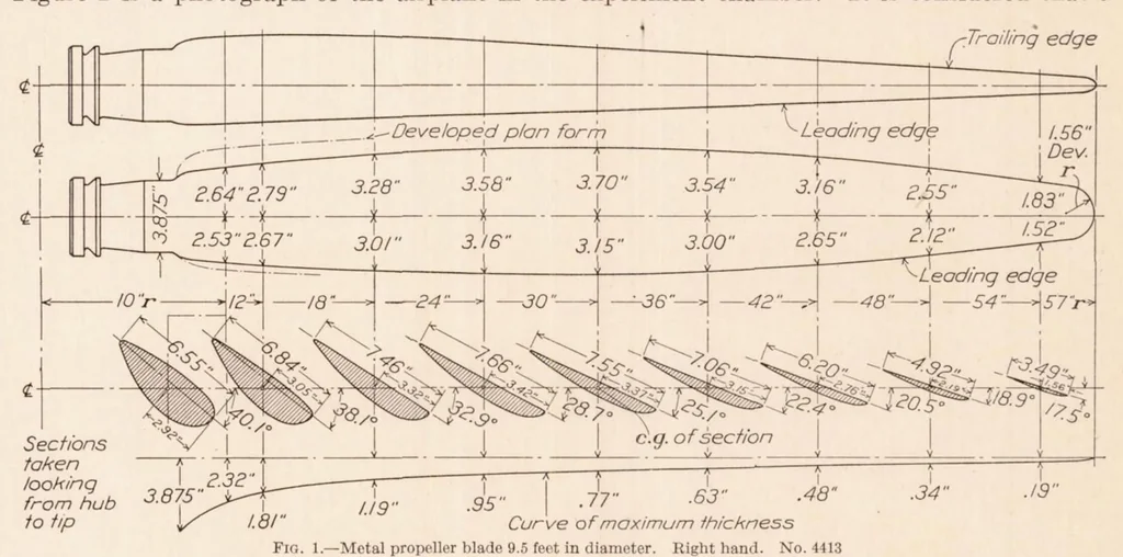 An illustration from Full Scale Tests on a Thin Metal Propeller at Various Tip Speeds, 1929, leaf 5