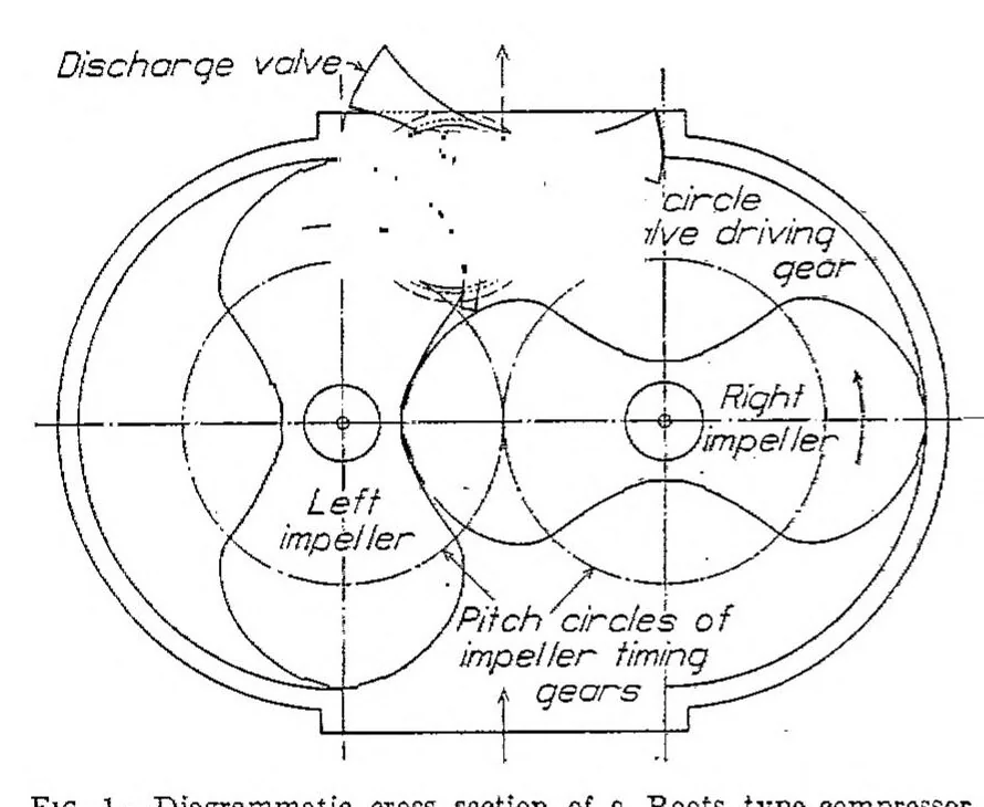 An illustration from An investigation of the use of discharge valves and an intake control for improving the performance of N.A.C.A. Roots type supercharger, 1929, leaf 3