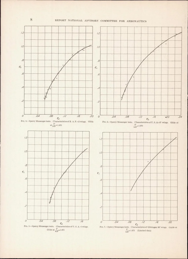 An illustration from An Investigation of the Aerodynamic Characteristics of an Airplane Equipped with Several Different Sets of Wings, 1929, leaf 9