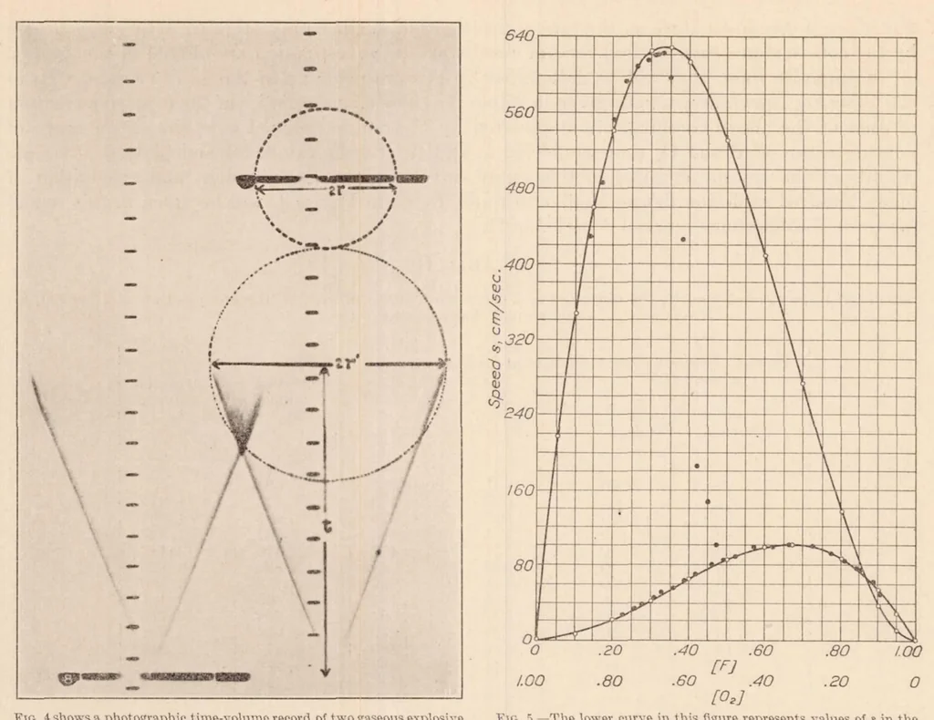 An illustration from The Gaseous Explosive Reaction : A Study of the Kinetics of Composite Fuels, 1929, leaf 13