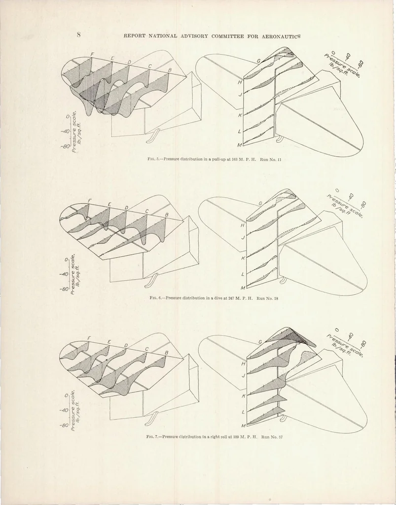 An illustration from The Pressure Distribution over the Horizontal and Vertical Tail Surfaces of the F6C-4 Pursuit Airplane in Violent Maneuvers, 1929, leaf 9