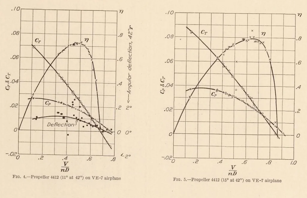 An illustration from Full-Scale Wind-Tunnel Tests of a Series of Metal Propellers on a VE-7 Airplane, 1929, leaf 7
