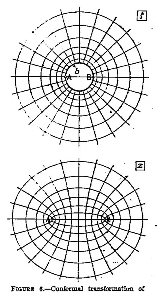 An illustration from Aerodynamic theory and test of strut forms. Part I, 1930, leaf 8