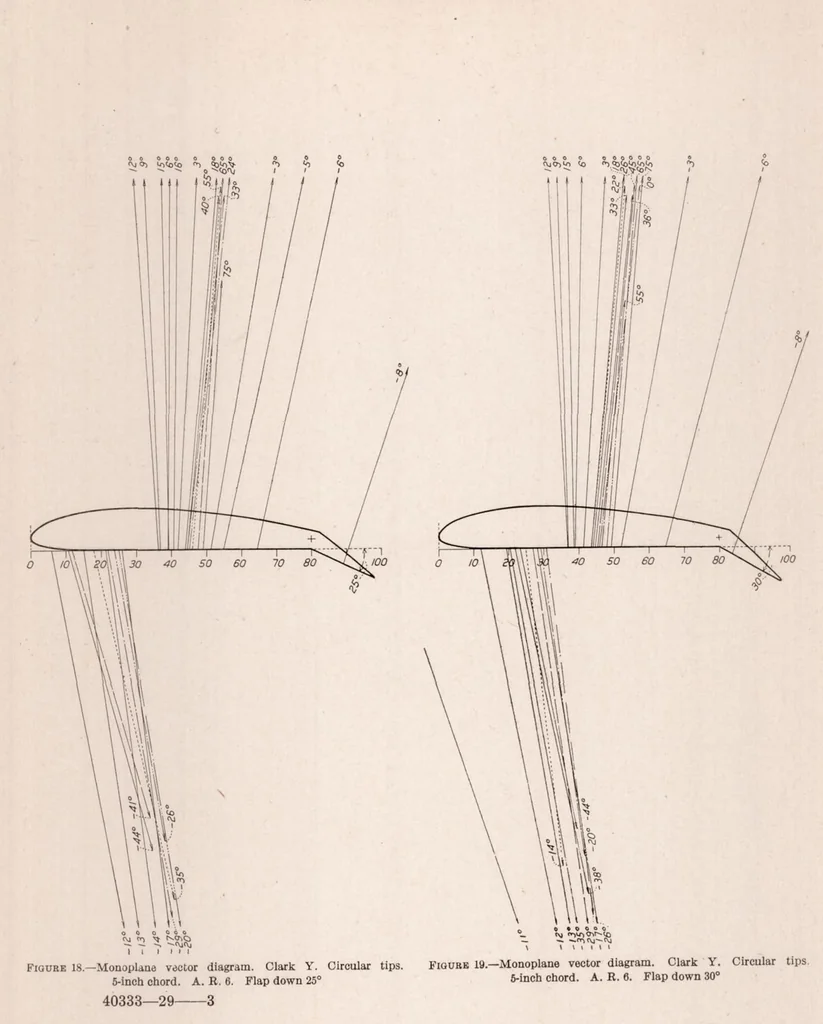 An illustration from Wind-Tunnel Tests on a Series of Wing Models Through a Large Angle of Attack Range. Part I : Force Tests, 1930, leaf 18