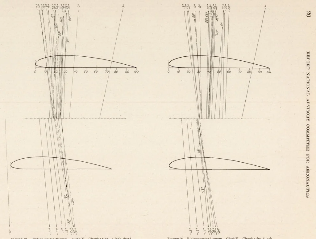 An illustration from Wind-Tunnel Tests on a Series of Wing Models Through a Large Angle of Attack Range. Part I : Force Tests, 1930, leaf 21