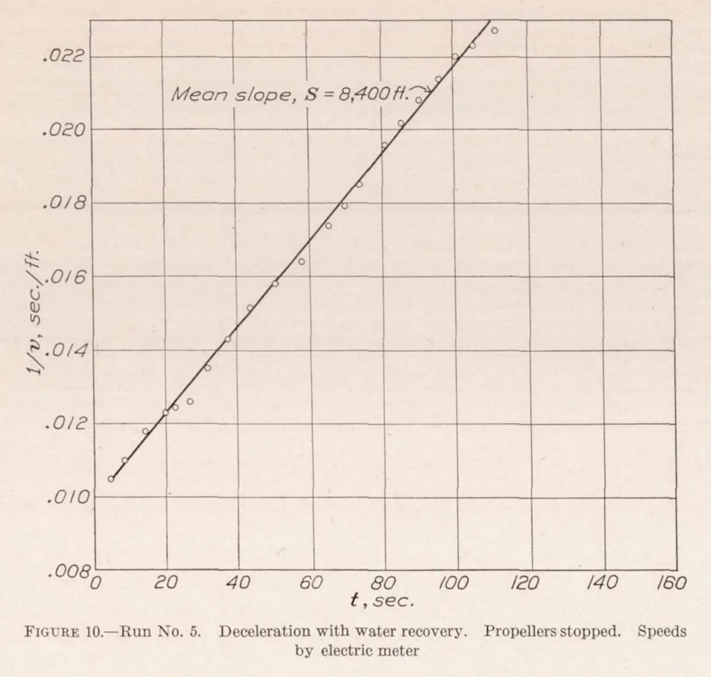An illustration from Speed and Deceleration Trials of U.S.S. Los Angeles, 1930, leaf 18