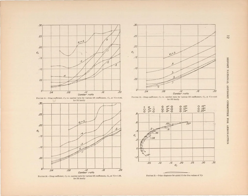 An illustration from Aerodynamic Characteristics of Twenty-Four Airfoils at High Speeds, 1930, leaf 13