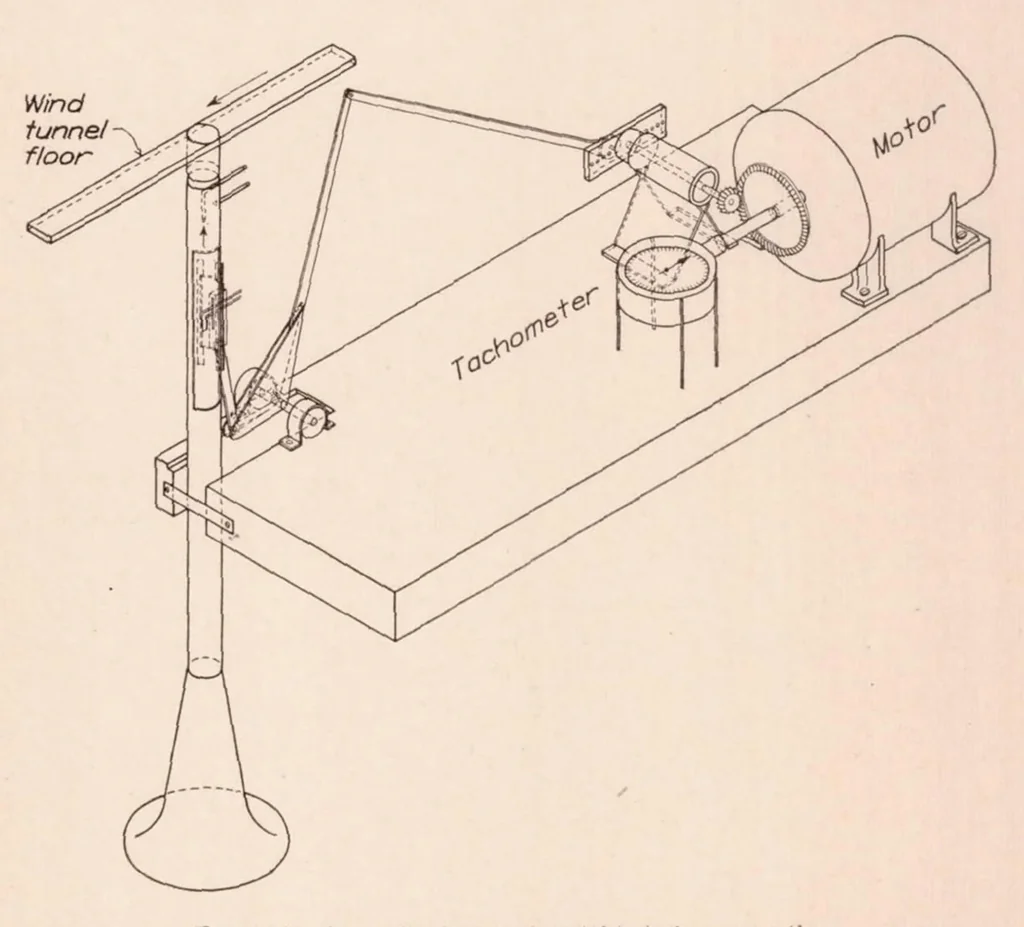 An illustration from The Measurement of Fluctuations of Air Speed by the Hot-Wire Anemometer, 1930, leaf 18