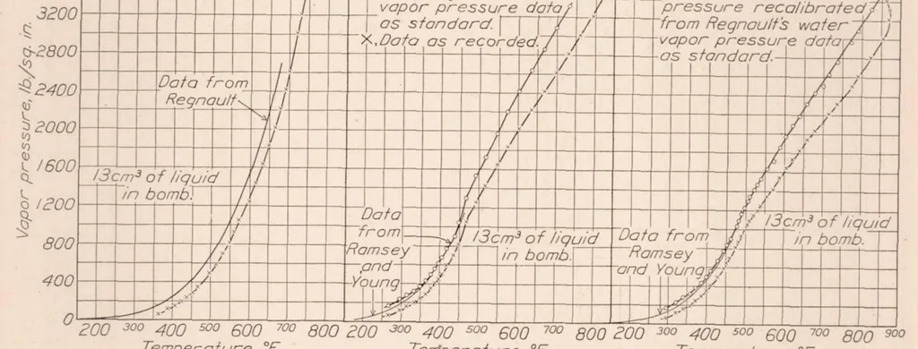 An illustration from Fuel Vapor Pressures and the Relation of Vapor Pressure to the Preparation of Fuel for Combustion in Fuel Injection Engines, 1930, leaf 11