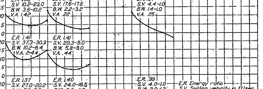 An illustration from Investigation of air flow in open-throat wind tunnels, 1930, leaf 5