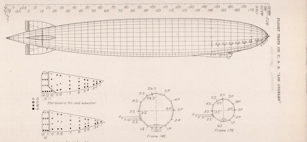 An illustration from Flight Tests on U.S.S. Los Angeles. Part I : Full Scale Pressure Distribution Investigation, 1930, leaf 6
