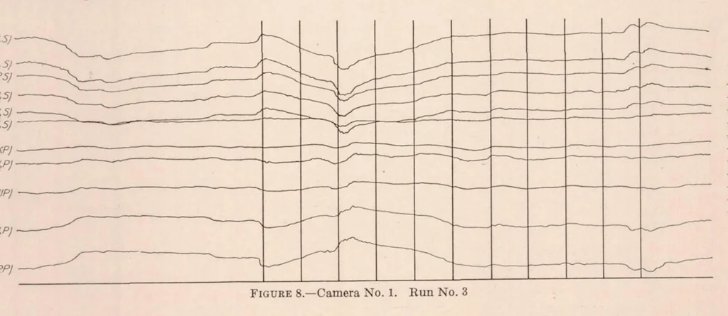 An illustration from Flight Tests on U.S.S. Los Angeles. Part II : Stress and Strength Determination, 1930, leaf 10