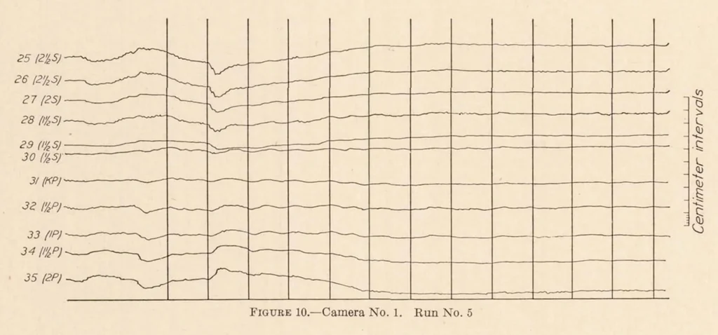 An illustration from Flight Tests on U.S.S. Los Angeles. Part II : Stress and Strength Determination, 1930, leaf 11