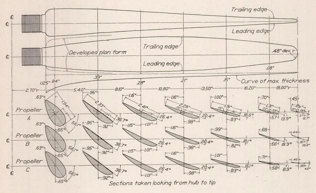 An illustration from Tests of Five Metal Model Propellers with Various Pitch Distributions in a Free Wind Stream and in Combination with Model VE-7 Fuselage, 1930, leaf 6