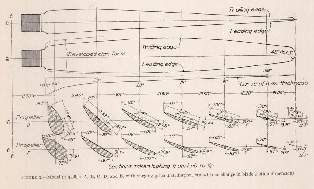 An illustration from Tests of Five Metal Model Propellers with Various Pitch Distributions in a Free Wind Stream and in Combination with Model VE-7 Fuselage, 1930, leaf 6