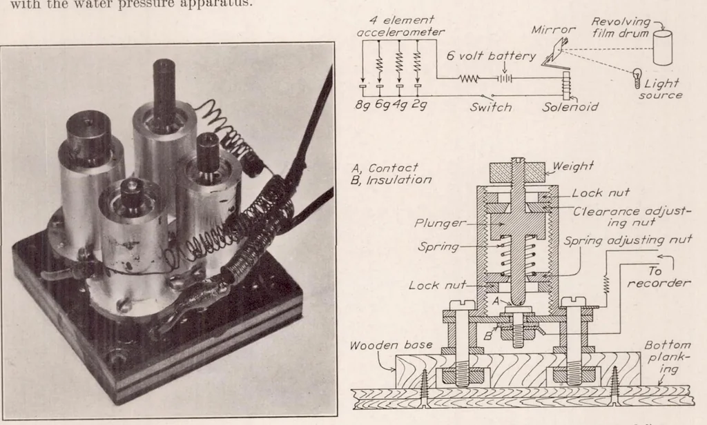 An illustration from Water Pressure Distribution on a Twin-Float Seaplane, 1930, leaf 6