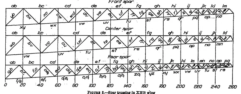 An illustration from The torsional strength of wings, 1930, leaf 3