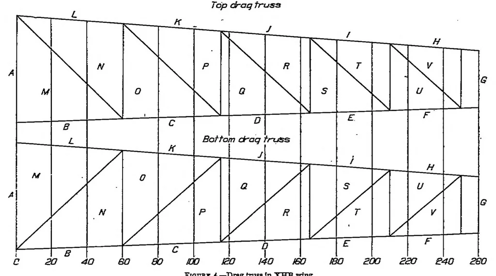An illustration from The torsional strength of wings, 1930, leaf 4