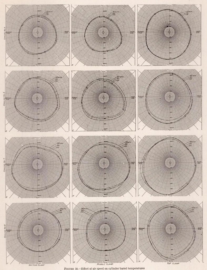 An illustration from The Effect of Cowling on Cylinder Temperatures and Performance of a Wright J-5 Engine, 1930, leaf 12