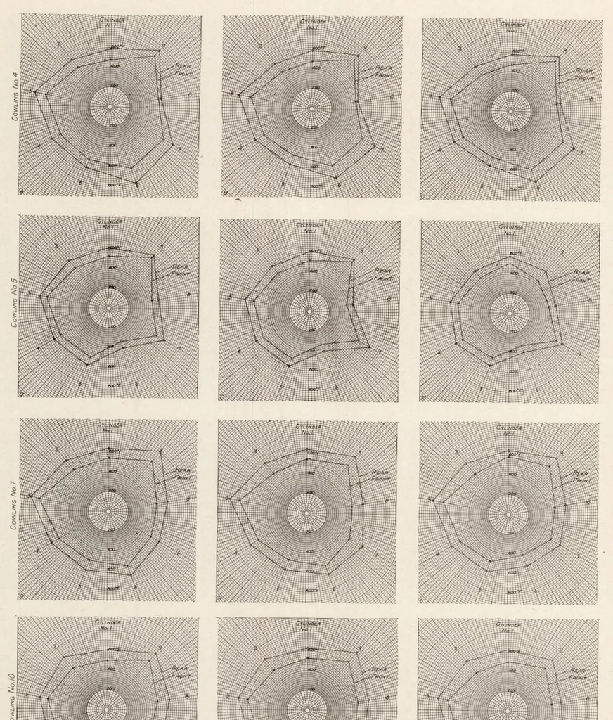An illustration from The Effect of Cowling on Cylinder Temperatures and Performance of a Wright J-5 Engine, 1930, leaf 15